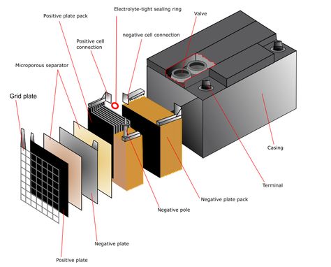 lead acid battery structure Electrical And Electronics Engineering, 3d Desktop Wallpaper, Electronics Engineering, Cheap Solar, Solar Lighting, Electronic Engineering, Solar Battery, Storage Devices, Lead Acid Battery