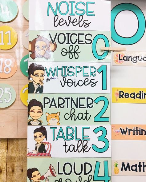 Voice Levels In The Classroom Free, Voice Levels In The Classroom, Noise Level Chart, Noise Level Classroom, Voice Level Chart, Voice Level Charts, Whole Body Listening, Voice Levels, Classroom Management Plan