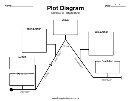 Plot Diagram Template – Free Printable Paper Plot Diagram Template, Plot Diagram Activities, Plot Chart, Plot Map, Nwea Map, Minecraft App, Nonfiction Text Structure, Plot Diagram, Plot Structure