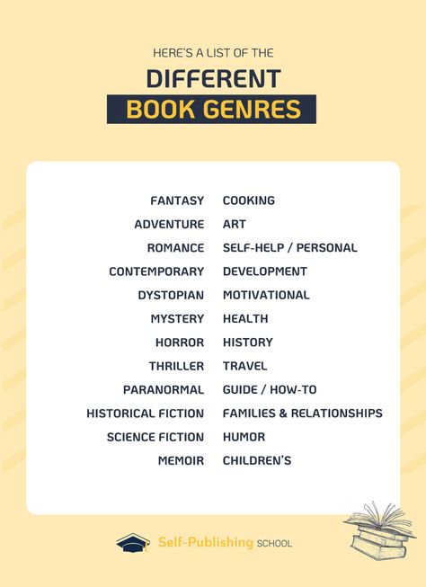 Book Genres: Writing Genres Dictionary [Examples & Word Counts] Types Of Book Genres, Book Cafe Ideas, Reading Anime, Annotation Guide, Genres Of Books, Fiction Genres, Short Story Writing, Book Blanket, Book Date