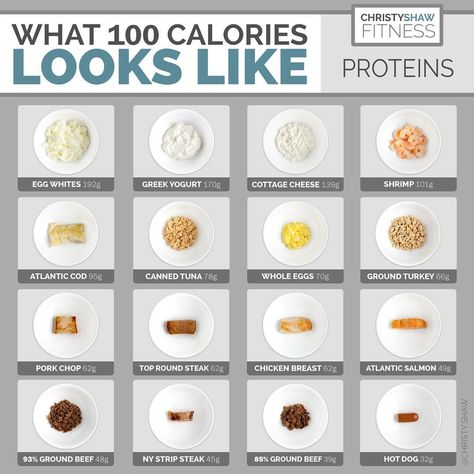 Calorie Density, Food Calories List, Food Calorie Chart, Top Round Steak, Calorie Chart, Calorie Dense Foods, Serving Sizes, Ny Strip Steak, Nutrition Chart