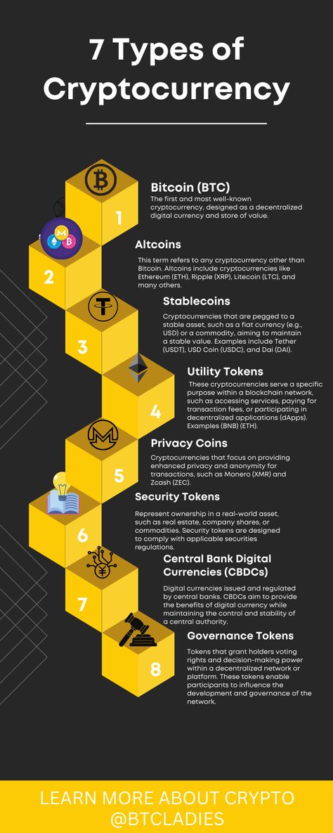 7 Different Types of Cryptocurrencies That Every Bitcoin Investor Should Know Stock Chart Patterns, Finance Lessons, Bitcoin Mining Software, Free Bitcoin Mining, Bitcoin Logo, Crypto Money, Bitcoin Business, Investing In Cryptocurrency, Blockchain Cryptocurrency