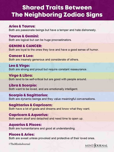 All Zodiac Signs have unique qualities, but let's find out what's the common ground between Neighboring Signs.. #zodiac #astrology #horoscope #zodiactraits Astrology Signs Dates, Zodiac Sign List, Zodiac Signs Pictures, Moon Reading, Libra Zodiac Facts, Different Zodiac Signs, Zodiac Funny, Zodiac Sign Traits, Zodiac Signs Aries