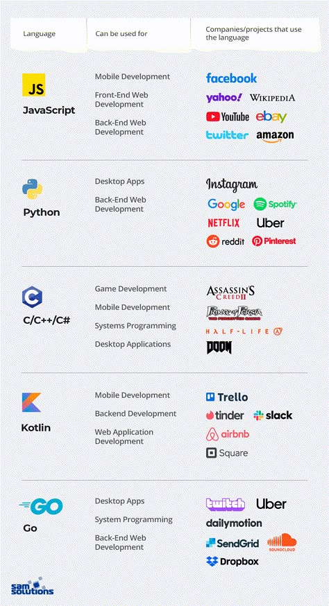 Python Programming Aesthetic, C Code Programming, C++ Programming, C++ Code, Coding Programming Aesthetic, Software Developer Aesthetic, How To Start Programming, C Language Programming, Programming Languages Coding