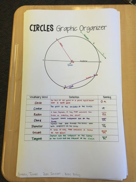 Secondary Math Classroom, Math Tubs, Angles Worksheet, Grade 12, Secondary Math, Word Definitions, Maths Puzzles, Graphic Organizer, Math Classroom