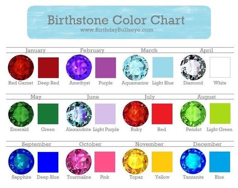 1000+ ideas about Birth Month Colors on Pinterest | Black Star ... Flower Meanings Chart, Birthstone Colors Chart, Birth Month Colors, Birth Stones Chart, Birth Stones, Birth Colors, Birthstones By Month, Topaz Yellow, Flower Meanings