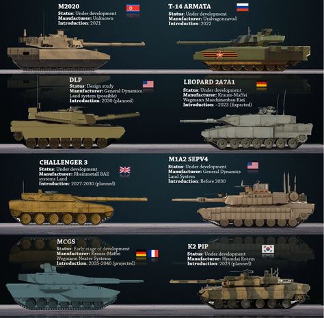 Army Structure, Military Graphics, Tank Warfare, Tank Armor, Armoured Personnel Carrier, Combat Training, German Soldiers Ww2, Tactical Gear Loadout, Military Technology