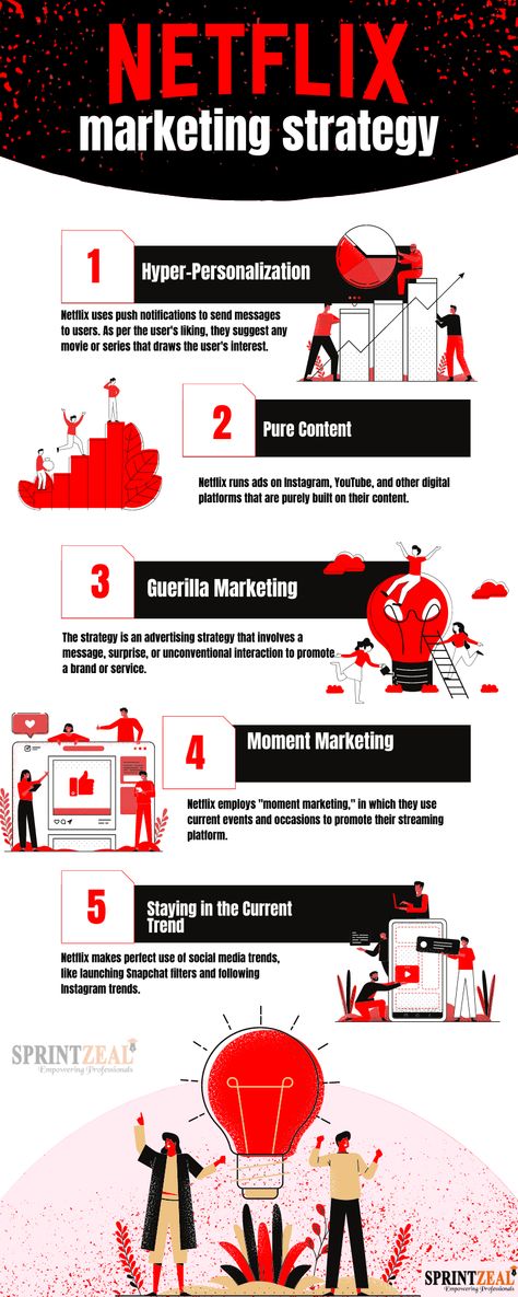 From movies to TV shows, originals to anime, Netflix has visual content for all, irrespective of age, language, etc. Netflix has gained followers from all over the world due to its different genres and diverse collection of content. Have you ever questioned how a business like Netflix managed to take over the market? Before understanding the brand marketing strategy of Netflix, let us get an insight into some key principles of Netflix marketing. Movie Marketing, Creative Brief Template, Business Plan Infographic, Free Social Media Templates, Brand Marketing Strategy, Types Of Social Media, Email Template Design, Advertising Strategies, Social Media Promotion