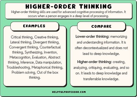 Higher Order Thinking Questions Math, Higher Order Thinking Activities, Higher Order Thinking Questions, General Psychology, Artificial General Intelligence, Divergent Thinking, Lateral Thinking, Critical Thinking Questions, Something New Everyday