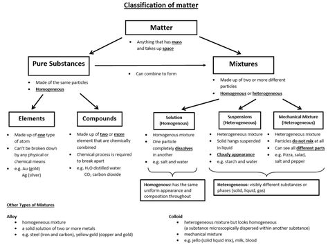 Chemistry Matter Notes, Matter Notes Chemistry, Matter Chemistry Notes, Matter Notes, Solids Liquids Gases, Phases Of Matter, Organic Chem, Biochemistry Notes, Organic Chemistry Study