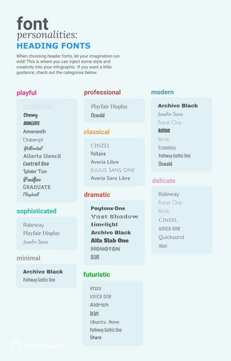 how to choose fonts How To Design Fonts, 10 Tattoo, Font Psychology, Interaktives Design, Font Guide, Heading Fonts, Business Fonts, Design Web, Design Theory