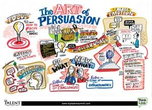 06-Art-of-Persuasion – Thinklink Graphics Candle Poster, Art Of Persuasion, Visual Note Taking, Mind Map Design, Graphic Recording, Sketch Note, Mind Maps, Visual Thinking, Complex Systems