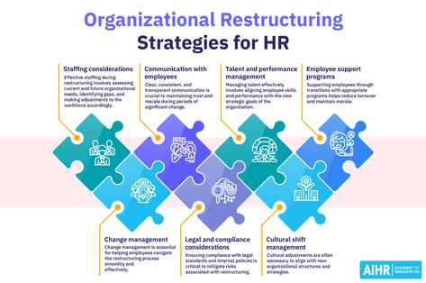 Organizational Restructuring: 7 Strategies for HR (+ Free Template) - AIHR People Operations, Hr Resources, Hr Templates, People Management, Organizational Development, Improve Employee Engagement, Hr Jobs, Organization Development, Employee Experience