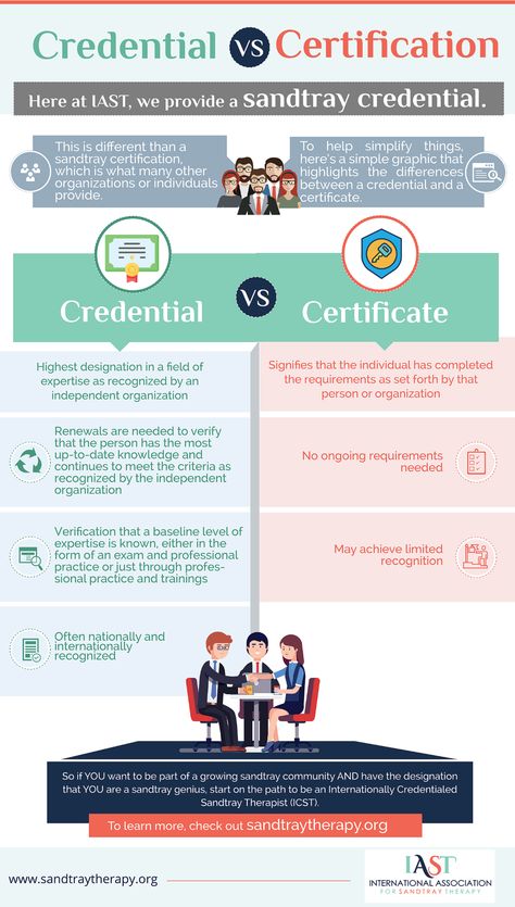 sandtraytherapy.org_Certification_VS_Credential Sandplay Therapy, Sandtray Therapy, Sand Tray Therapy, Sand Tray, More Confidence, Child Therapy, Making Connections, Play Therapy, Play Based