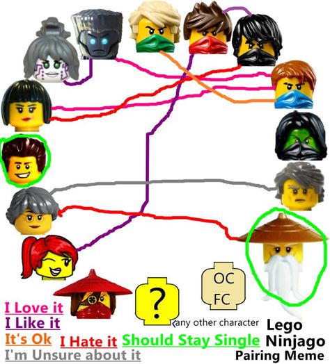 Honestly, there are some on here that I don't believe. Like Jay and Lloyd -- no way. I don't like Garmadon with Misako. I also hate Kai with Cole. I LOVE SENSEI WU WITH MISAKO THO.               DARETH NEEDS A SHIP Garmadon And Misako, Misako Ninjago, Cole X Kai Ninjago, Kai X Cole, Kai And Lloyd, Lloyd X Kai, Sensei Garmadon, Sensei Wu, Lloyd Ninjago