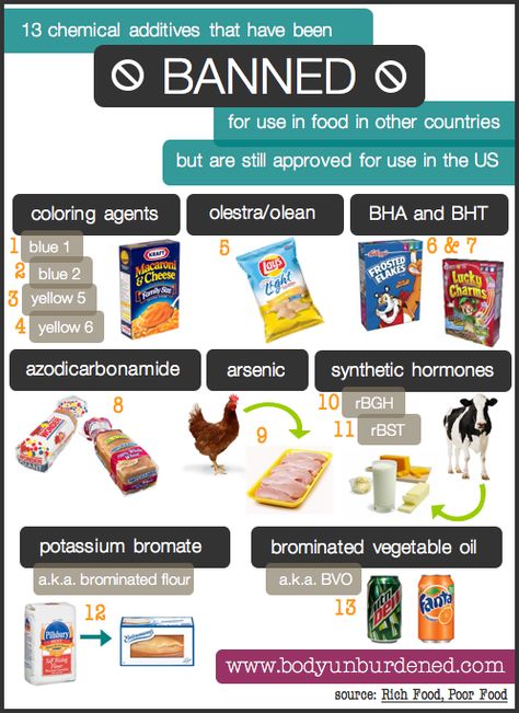 What do a yoga mat, sneaker soles and a loaf of Wonder Bread have in common? All contain azodicarbonamide, a chemical primarily used in foam plastics but also used to bleach flour. Azodicarbonamide (which I’m not even going to pretend to know how to pronounce) is one of several chemicals banned in other countries but [...] Chef Bae, Evil Corporation, Lectin Free, Gmo Foods, Toxic Foods, Ingredient Labels, Food Additives, Food System, Health Board