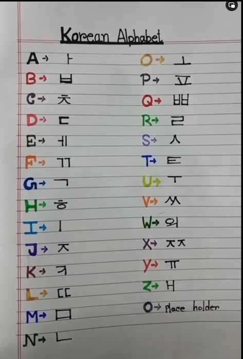 Abc In Korean Language, Alphabet In Korean Language, Abc In Korean, Alphabet Korea A-z, Korean Abc Letters, Korean Alphabet A-z, Korea Alphabet, Korean Letters, Learn Korean Alphabet