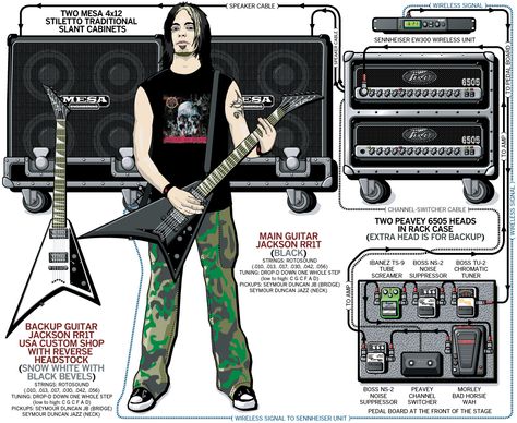 Wayne Static, Guitar Setup, Amp Settings, Static X, Famous Guitarists, Famous Guitars, Dimebag Darrell, Guitar Rack, Guitar Tech