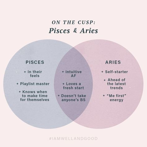 Well+Good on Instagram: “Feel like you're a mix of intuitive Pisces and headstrong Aries?🌌 If your birthday falls at either the tail end or the very beginning of…” Aries Intuition, Pieces And Aries, Aries X Pisces, Mahnoor Core, Pisces Intuition, Aries Pisces Cusp, Pisces And Aries, Pisces Compatibility, Venus In Aries