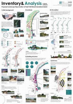 Site Inventory Architecture, Inventory And Analysis Landscape Architecture, Swot Analysis Landscape Architecture, Landscape Architecture Site Analysis, Site Analysis Landscape Architecture, Landscape Site Analysis, Sandakan Sabah, Landscape Architecture Presentation, Urban Spaces Design