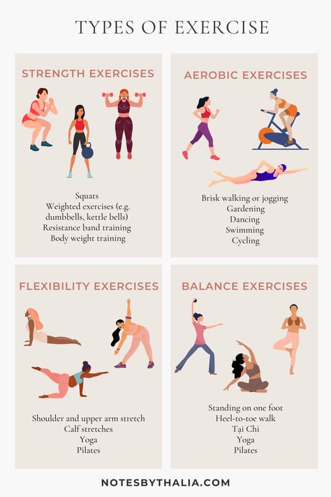 An infographic the type of exercises you can do to practice wellness daily includes strength exercise, aerobics exercise, flexibility exercise and balance exercise; black text over white with a graphic of a woman doing each type of exercise Different Ways To Exercise, Workouts For Different Body Types, Different Kinds Of Exercise, Types Of Excersise, In And Outs Exercise, Energy Boost Workout, Exercises For Energy, Streching Excersise Before Workout, Ballet Beginner Stretches