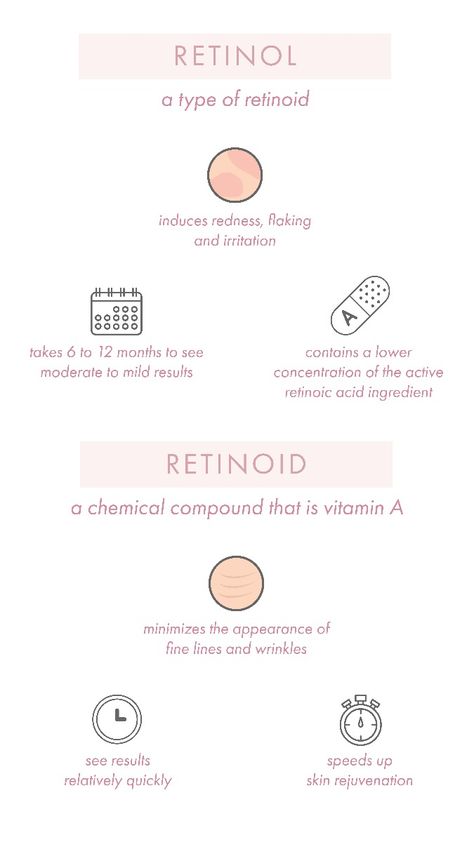 Retinol Skincare, Esthetician Marketing, Skin Facts, Best Acne Products, Popular Skin Care Products, Retinoic Acid, Skin Advice, Wander Beauty, Free Skincare