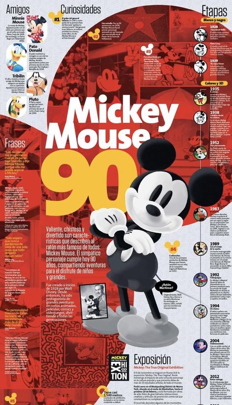 Disney Infographic, Timeline Infographic, Editorial, Web Design, Disney, Design