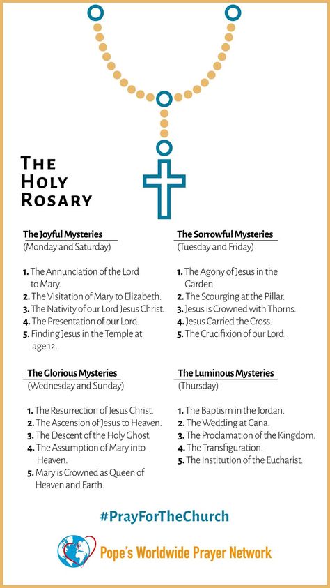 The Rosary Mysteries Praying The Rosary Catholic, Rosary Guide, Rosary Mysteries, Rosary Prayers Catholic, Mysteries Of The Rosary, Catholic Symbols, Catholic Prayers Daily, Catholic Beliefs, Novena Prayers