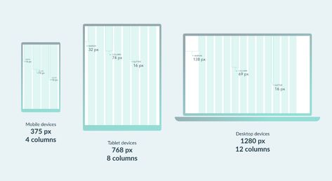 Grid Web Design Layout, Graphic Design Web Design, Web Design Grid Layout, Layout Grid Design, Grid System Design, Web Layout Grid, Grid Layout Website, Website Grid, Grid Web Design