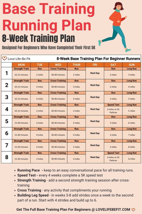 base training plan Running Plan For Intermediate, Running Starter Plan, Begginer Runner Plan, Base Building Running Plan, 10k Running Plan Beginner, Running Base Training Plan, Hybrid Athlete Training Plan, Cross Country Training Plan, 15k Training Plan