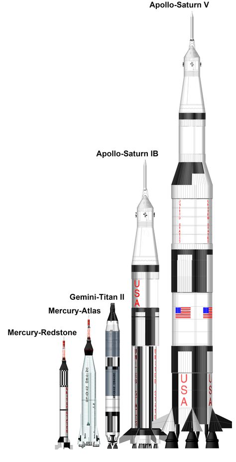 Saturn V Rocket, Nasa Rocket, Apollo Space Program, Nasa Space Program, Saturn V, Kerbal Space Program, Space Tourism, Nasa Space Shuttle, Nasa Apollo