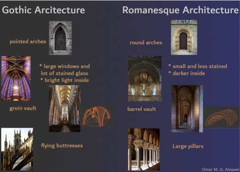 Main differences between Gothic and Romanesque Architecture Sheet Composition, Romanesque Architecture, Architecture Presentation Board, Architecture Graphics, Architecture Poster, Gothic Architecture, Architecture Presentation, Gothic Art, Ancient Romans