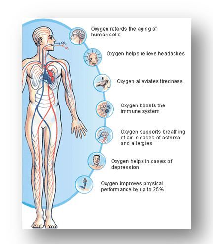 Hyperbaric Oxygen Therapy Benefits Of, Laughing Therapy, Hyperbaric Oxygen Therapy, Laughter Therapy, Oxygen Therapy, Oxygen Concentrator, How To Relieve Headaches, Respiratory System, Invisible Illness