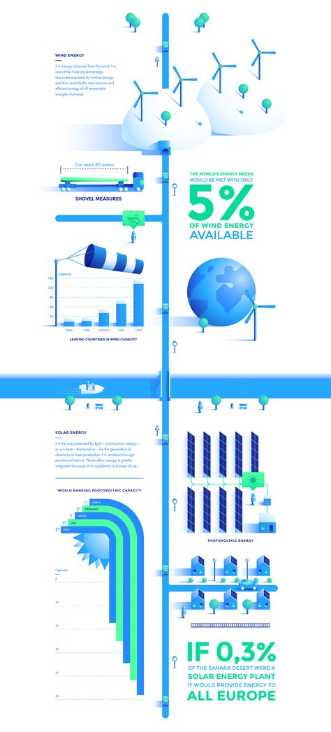 Ecomobility - Electric Vehicle | Infographic on Behance Solar Graphic Design, Electricity Infographic, Process Infographic Design, Motion Infographic, Sustainability Infographic, Energy Infographic, Tech Infographic, Infographic Process, Isometric Infographic