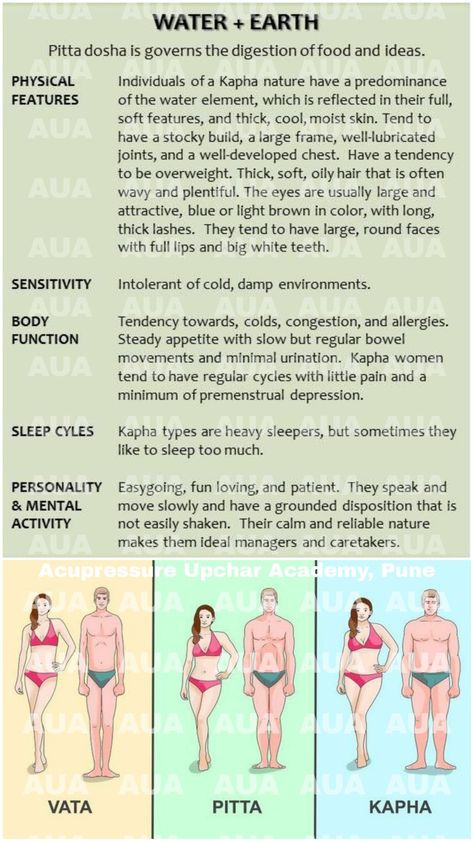 Tri DOSHA , vaat pitta kapha , functions and structure Vata Dosha Workout, Vata Kapha Dosha, Tri Dosha, Vata Dosha Diet, Pitta Dosha Diet, Wellness Queen, Kapha Diet, Vata Pitta Kapha, Ayurveda Kapha