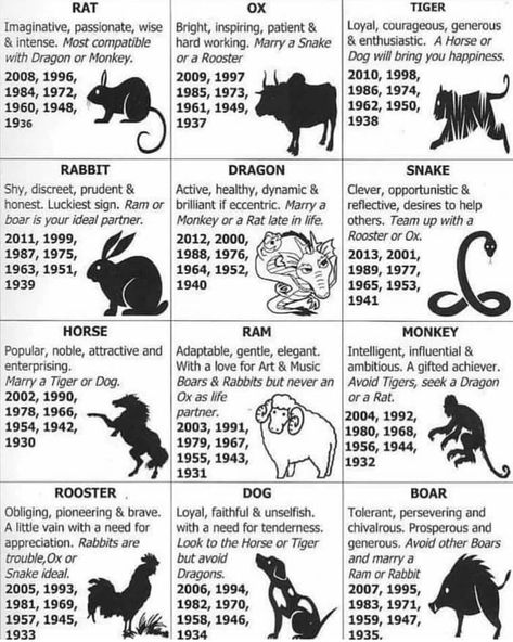 Incredible Chinese Zodiac Traits And Characteristics Printable Calendars can be bought in PDF along with Ms Message formats. Specific date for release of telling, however, might change. Please note the reversal of... Celtic Zodiac, Chinese Astrology, Zodiac Traits, Chinese Zodiac Signs, Zodiac Signs Astrology, Zodiac Star Signs, Zodiac Art, Chinese Zodiac, Astrology Zodiac