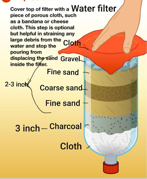 Diy Water Filter System, Water Filtration System Diy, Water Filter Diy, Water Collection System, Survival Skills Emergency Preparedness, Sand Filter, Survival Project, Camping Hacks Diy, Emergency Preparedness Kit