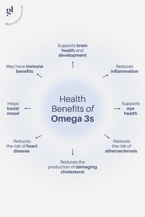 Omega 3 Plant Based, Benefits Of Omega 3 Supplement, Omega 3 Fatty Acids Benefits, Omega3 Benefits, Omega 3 Benefits Women, Omega Supplements, Flaxseed Benefits, Omega 3 Benefits, Sources Of Omega 3