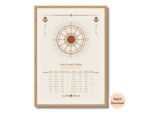 Natal Chart Art, Birth Chart Art, Astrology Gifts, Custom Birthday Gifts, Zodiac Gifts, Natal Charts, Birth Chart, Custom Birthday, Astrology