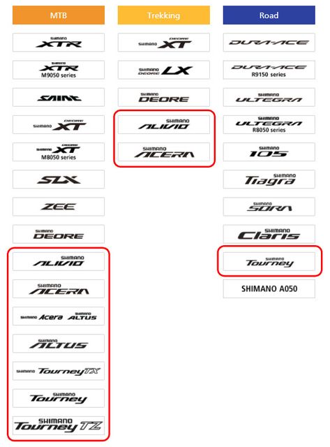 Differences between Shimano Tourney, Altus, Acera, and Alivio components Bike Trekking, Shimano Bike, Bike Riding Benefits, Biking Benefits, Folding Mountain Bike, Ride A Bike, Bike Route, Bike Components, Road Bike Women