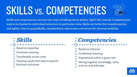 Competency Framework Models, Competency Based Learning, Workforce Development, Talent Development, Reflective Practice, Core Competencies, Business Notes, Research Writing, Leadership Management