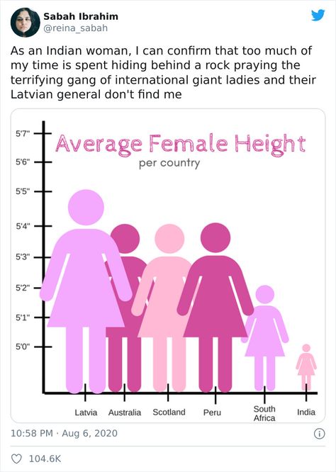 Data Visualization Is My Passion: Pictograph On Average Female Height Per Country Gets Hilariously Ridiculed The worlds tallest man Sultan Kösen from Turkey clocks in at 8 feet 3 inches while the worlds tallest woman was Sandy Allen towering at 7 feet 7 inches. And while theres little arguing about the tallest and the shortest of us getting the average height right may be slightly more difficult. Not only does it vary in every country across the globe it can also stir some controversy. So when s Evil Woman, Comparative Literature, Height Difference, Average Height, Data Charts, The Resident, Women Names, Data Visualization, Inspirational Story