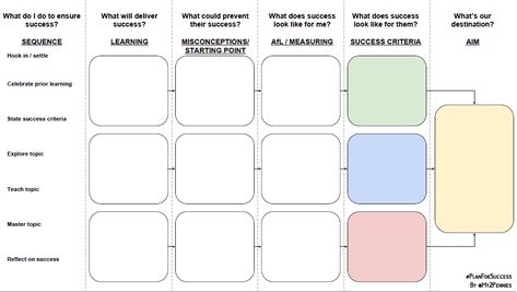 Backwards Lesson Planning / Design Template | Teachwire Teaching Resource Backward Planning Template, Lesson Planning Template, Backwards Design, Unit Plan Template, Instructional Planning, Lesson Plan Template Free, Lesson Plan Template, School Lesson Plans, Planning Template