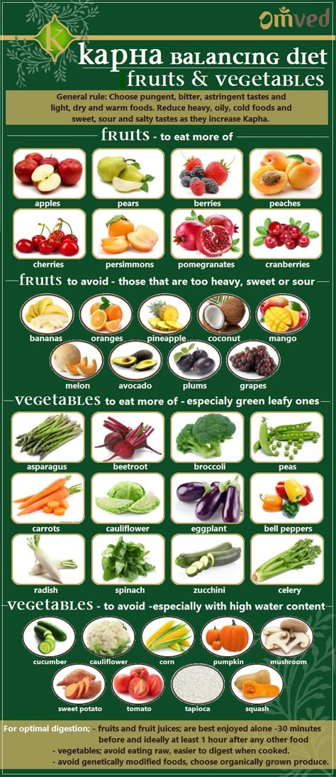 KAPHA Fruits & Vegetables - Ayurveda states that a person should choose his diet depending on his dosha. So, a person in whom the Kapha dosha is dominant should eat diet, which will pacify the Kapha dosha. Here are some suggestions on which fruits and veggies to include and which to avoid in a kapha balancing diet. Ayurvedic Recipes Kapha, Kapha Balancing, Kapha Diet, Ayurveda Kapha, Ayurveda Dosha, Kapha Dosha, Ayurveda Diet, Ayurveda Recipes, Ayurvedic Diet