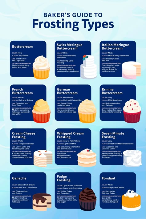 Frosting Types, Wedding Cake Frosting, Red Birthday Cake, Types Of Frosting, Nurse Cake, Chandelier Cake, Cake Frosting Recipe, Cake Decorating Frosting, Buttercream Recipe