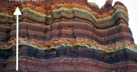 Cliff Face, Colorful Mountains, Geology Rocks, Rammed Earth, Sedimentary Rocks, Color Studies, Environment Concept Art, Rock Formations, Earth Science