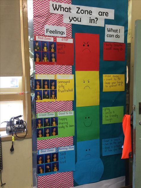 A zones of regulation monitoring board Emotional Support Classroom, Zones Of Regulation, Social Emotional Activities, Behaviour Strategies, Behavior Interventions, Classroom Behavior Management, Behaviour Management, Social Thinking, School Social Work