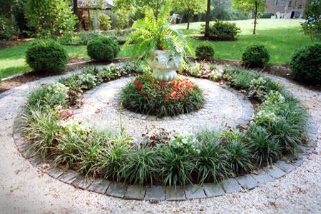 Gravel In Garden, Focal Point Garden, Small Urban Garden Design, Border Landscape, Rock Patio, Veggie Garden Beds, Herb Garden Boxes, Circular Garden, Entry Garden