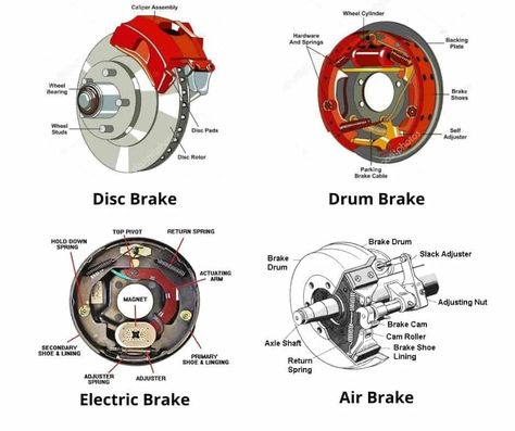 11 Types of Braking System in Automobile [Picture & PDF] Car Brake System, Motor Mechanics, Car Interior Upholstery, Car Facts, Automobile Engineering, Automotive Mechanic, Brakes Car, Automotive Engineering, Air Brake