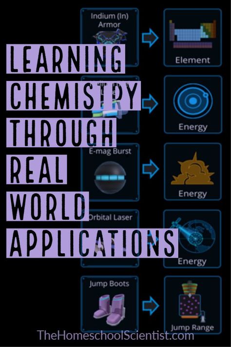 Chemistry Games High Schools, Chemistry Experiments High School, Chemistry Apps, Chemistry Games, Highschool Science, Homeschool Chemistry, Learning Chemistry, Learn Chemistry, Matter Activities